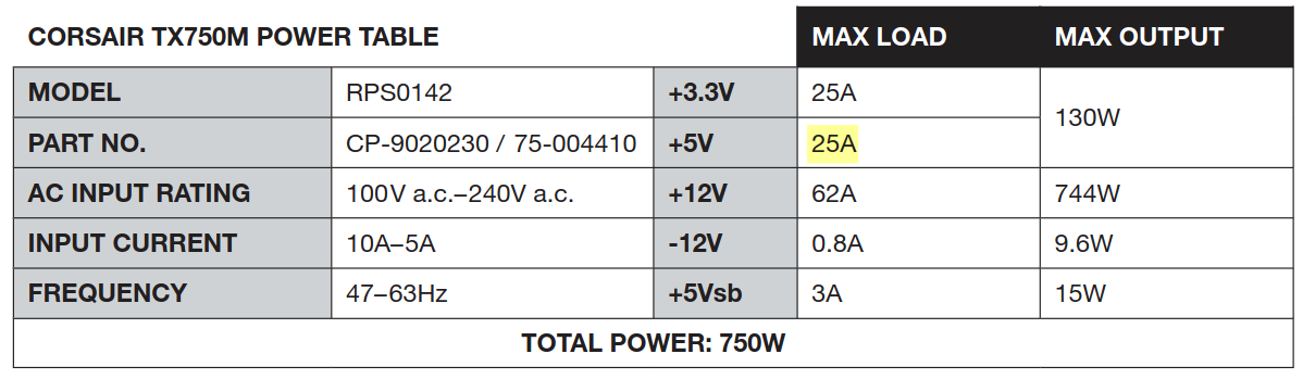 PSU specs