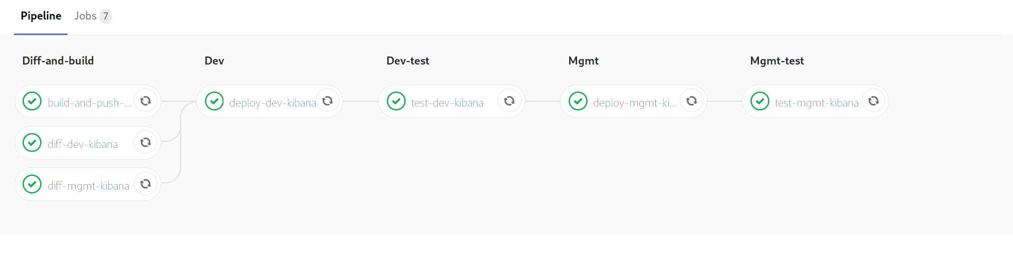 Pipeline job. GITLAB Pipeline. GITLAB Pipeline dependencies. Pipline гитлаб. GITLAB Pipeline example.